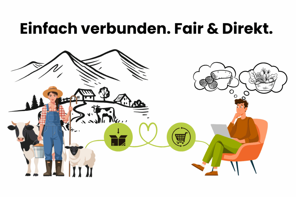 Fairer Zugang und digitale Teilhabe für Genuss-Produzenten aus den österreichischen Alpfen