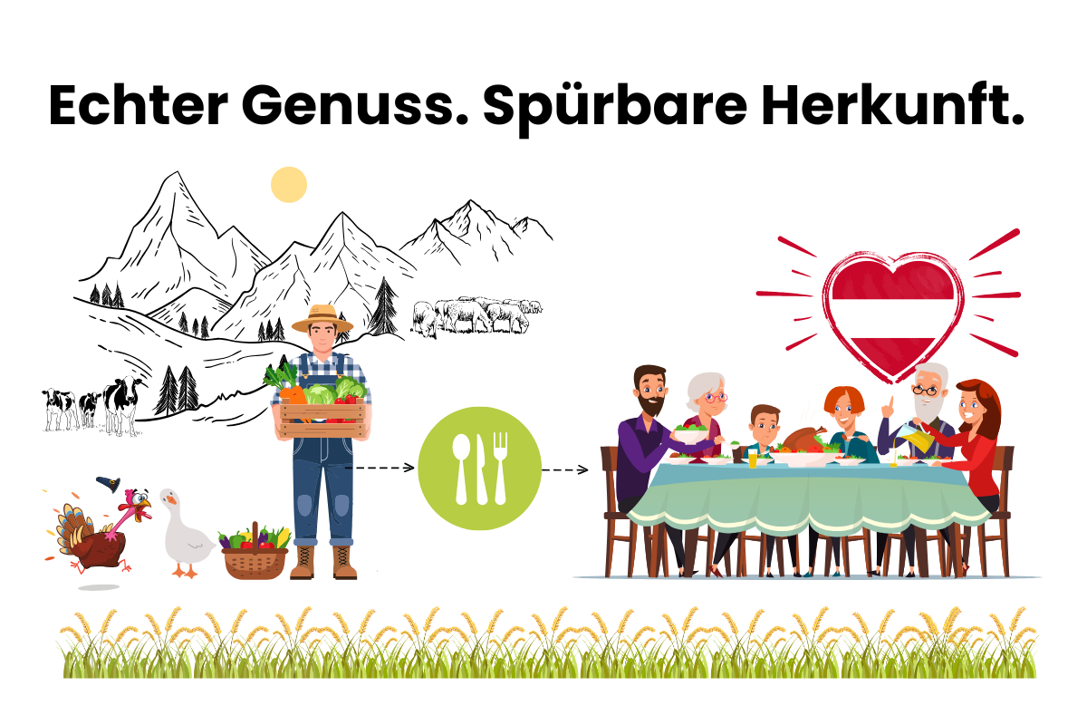 Echter Genuss und spürbare Herkunft