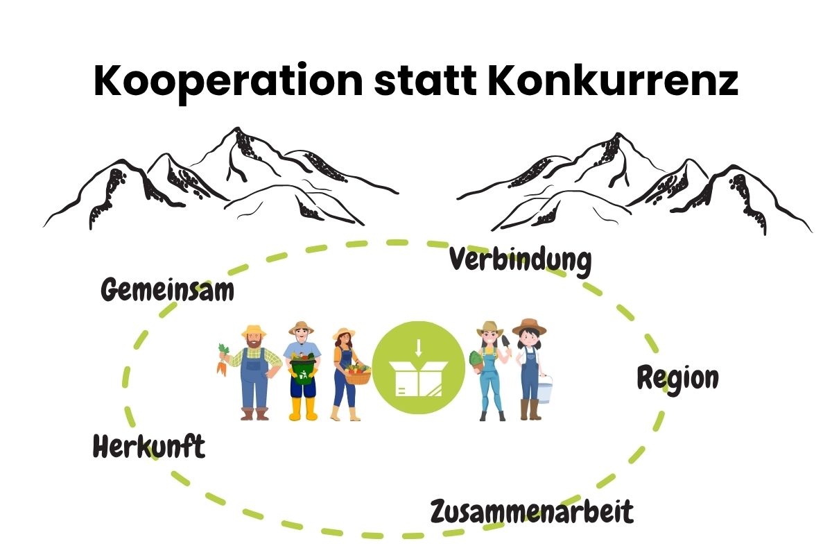 Kooperation statt Konkurrenz